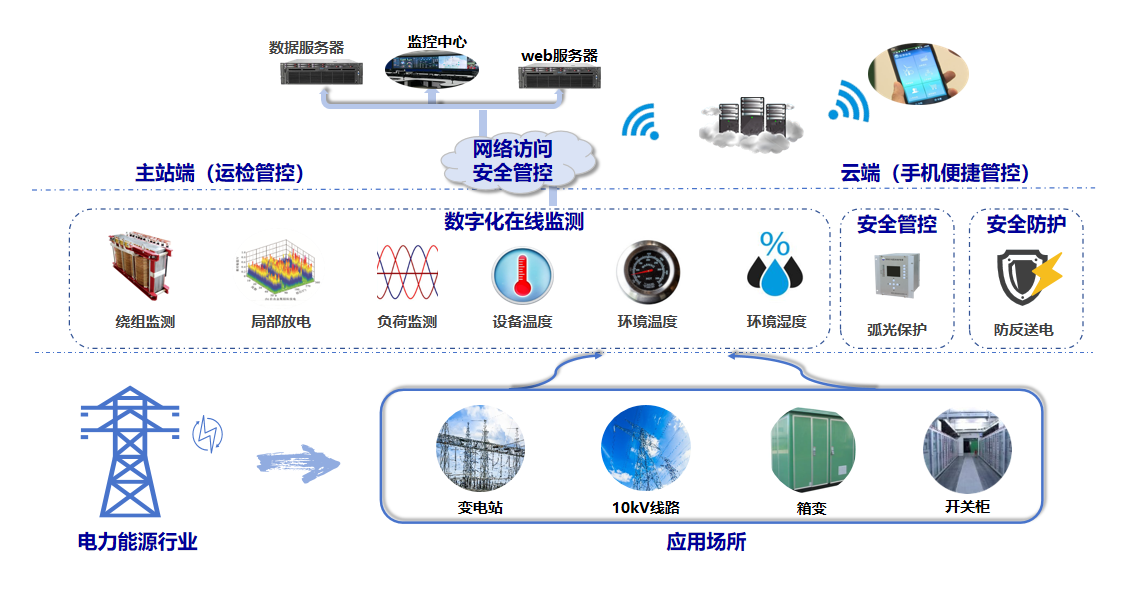 1709188660920320.png 电力.png