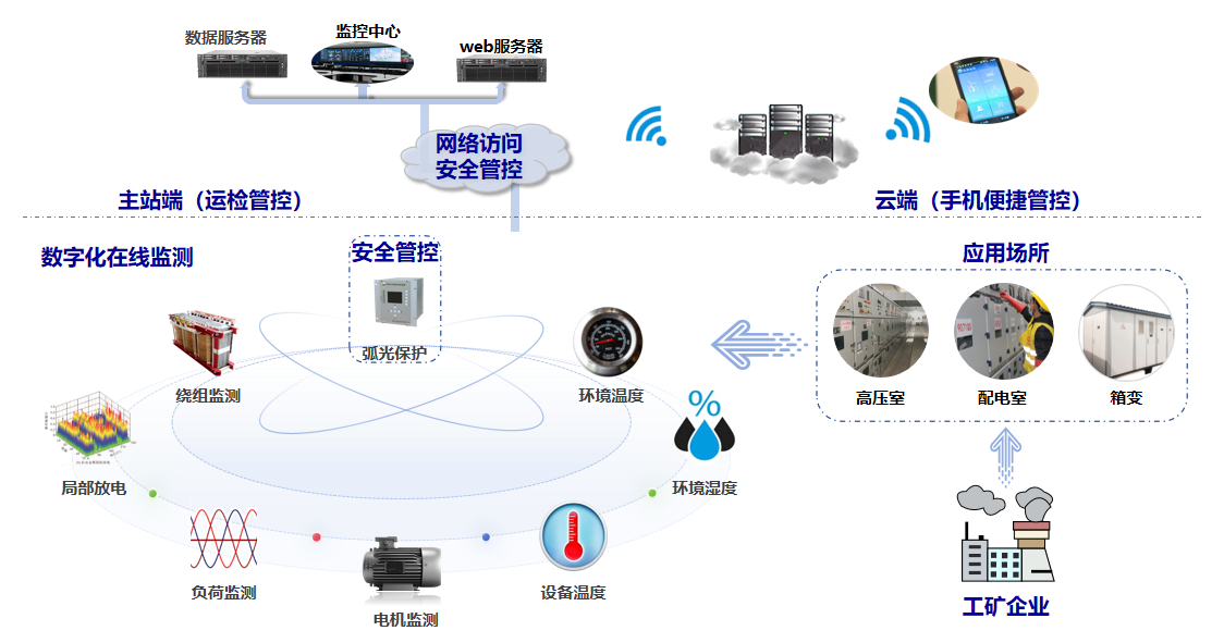 1709188674112093.png 工矿.png