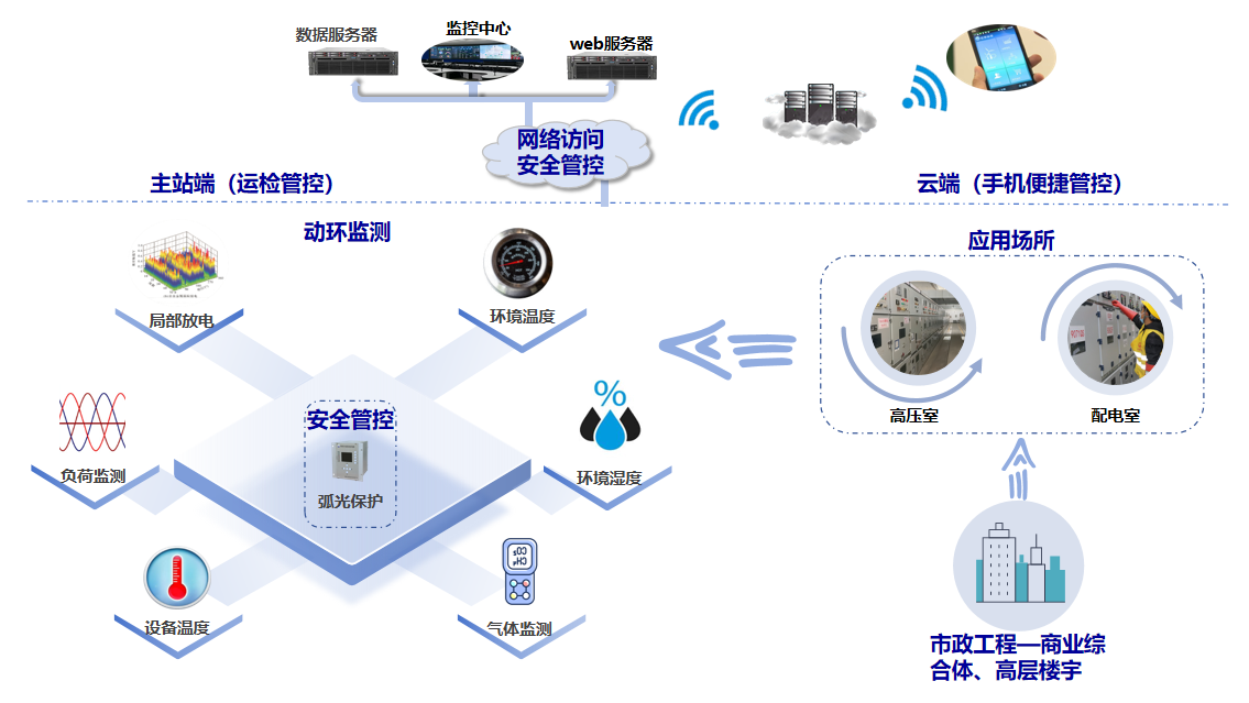 1709625536105423.png 市政.png